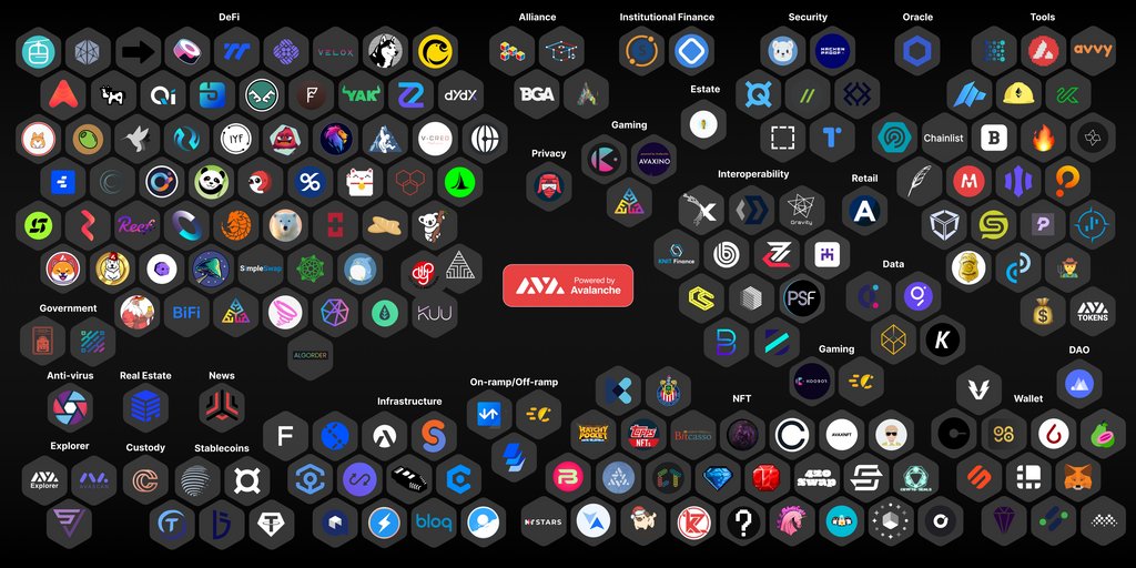 visuel écosystème Avalanche